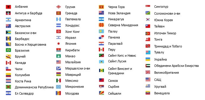 Страни, които се нуждаят от ЕТИАС
