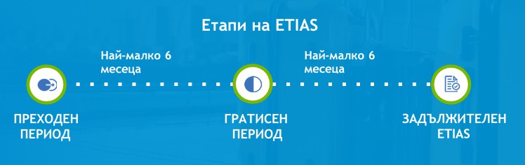 Етапи за въвеждане на ЕТИАС