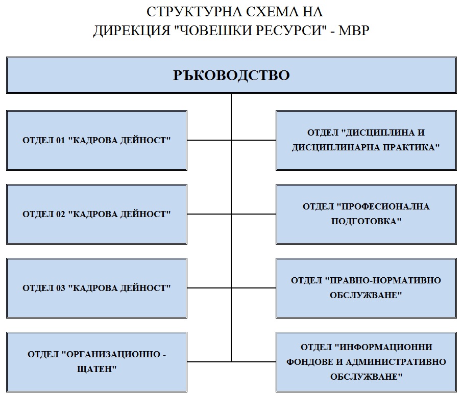 dchr