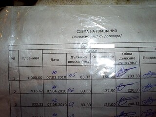 Шуменски антимафиоти задържаха двама за незаконна лихварска дейност 