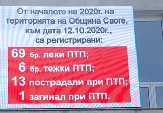 Брояч на пътнотранспортните произшествия работи от днес в Своге