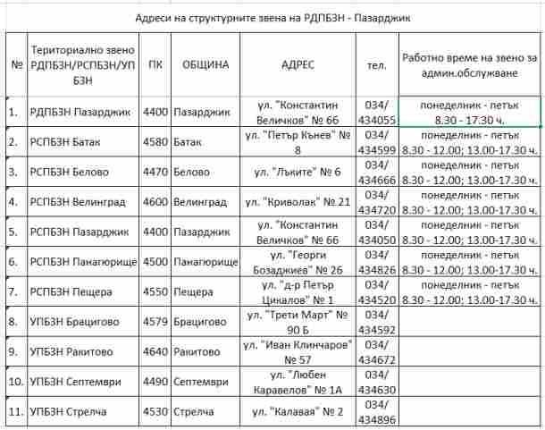 Rab_vreme_RSPBZN_ALL2
