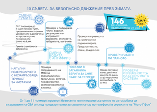 Традиционната Акция „Зима“ на Пътна полиция  стартира на 1 ноември 