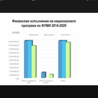 Заседание на комитета - 28.11.2023