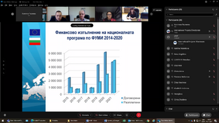 Заседание на комитета - 25.11.2021 г.