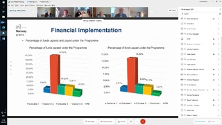 Седмо заседание на Комитета за сътрудничество по програма „Вътрешни работи“ – 10 юни 2021 г.