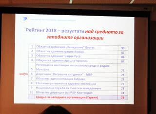 Дирекция „Вътрешна сигурност“ в десятката на националния конкурс на ИПА „Учеща организация“, 2018 г.