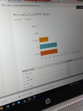 A community of practice was formed within the project