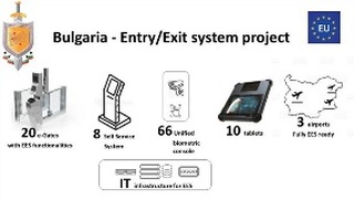 (Entry/Exit System - EES)