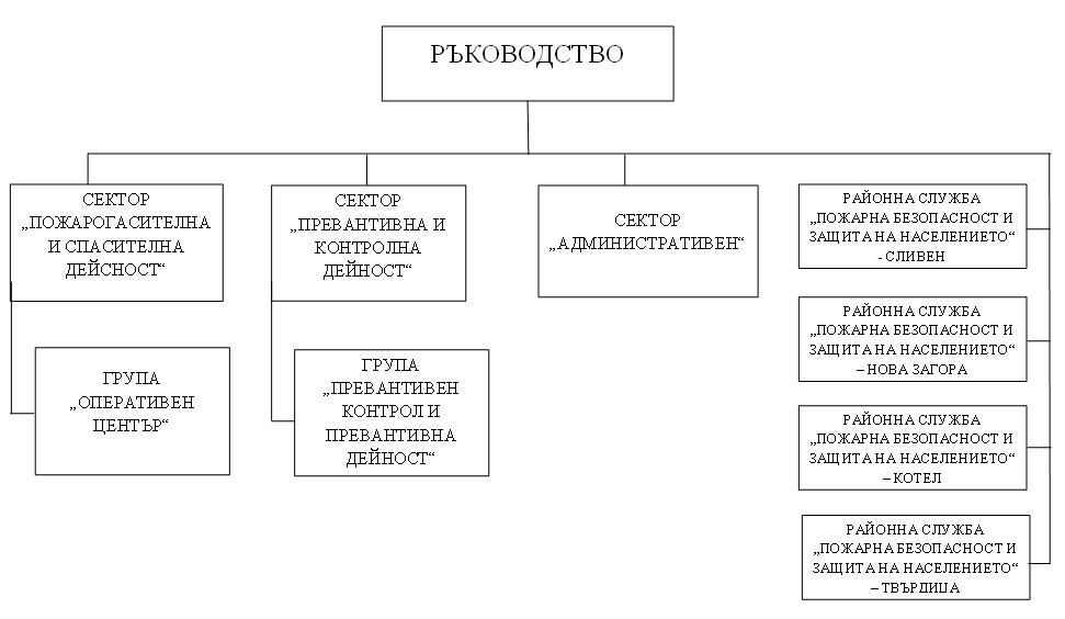 Struktura