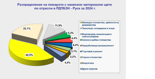 Брифинг на Регионална дирекция „Пожарна безопасност и защита на населението“ – Русе