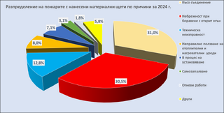 Брифинг на Регионална дирекция „Пожарна безопасност и защита на населението“ – Русе