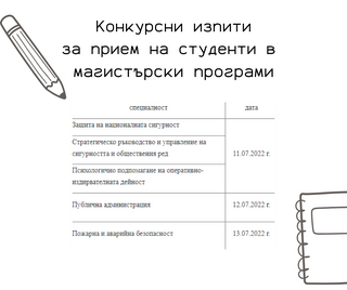 График за провеждане на писмени конкурсни изпити за прием на студенти за ОКС „магистър“