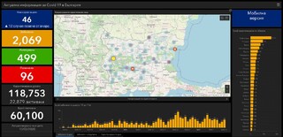 На 12.05.2020 г. се проведе видеоконферентна среща между участниците в проектa PathoCERT