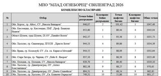 Дванадесети турнир на Младежките противопожарни отряди „Млад огнеборец” за купата на община Свиленград