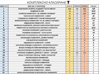 Второ място за АМВР на Национална студентска универсиада