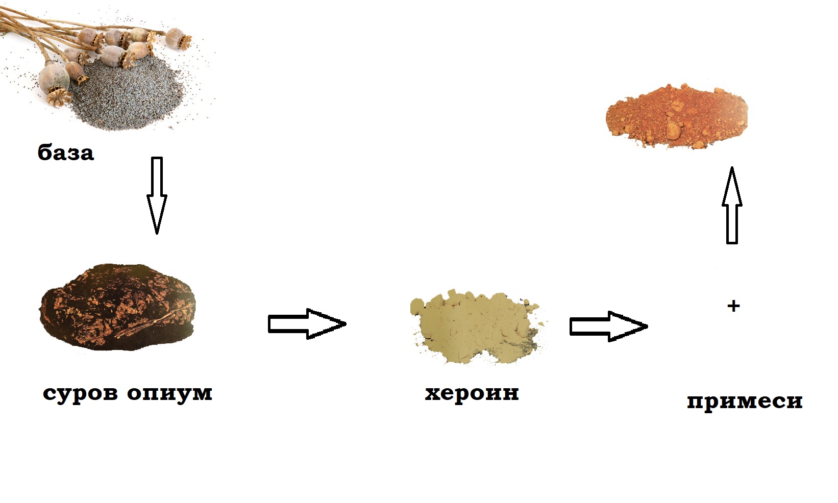 heroin heroin