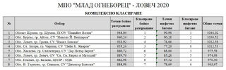Есенен турнир на МПО "Млад огнеборец" за преходната купа "Юлиян Манзаров" - гр. Ловеч 2020
